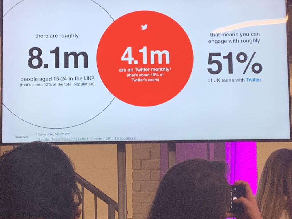 Great talk from @TwitterUK about Twitter... Great talk from @TwitterUK about Twitter...