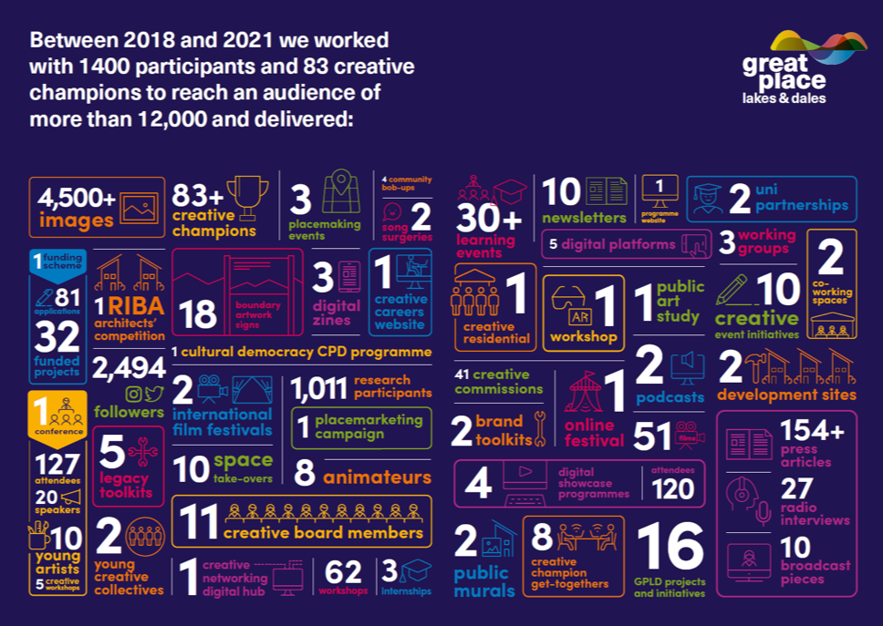 end of phase 1 infographic